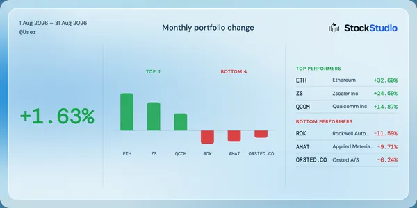 Monthly portfolio change infographic, showing the month total and the best and worst performing holdings